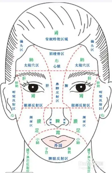 面部拨筋的方法