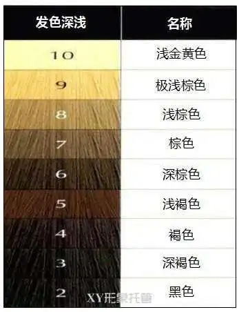 学员答疑-发型如何搭配(有图)