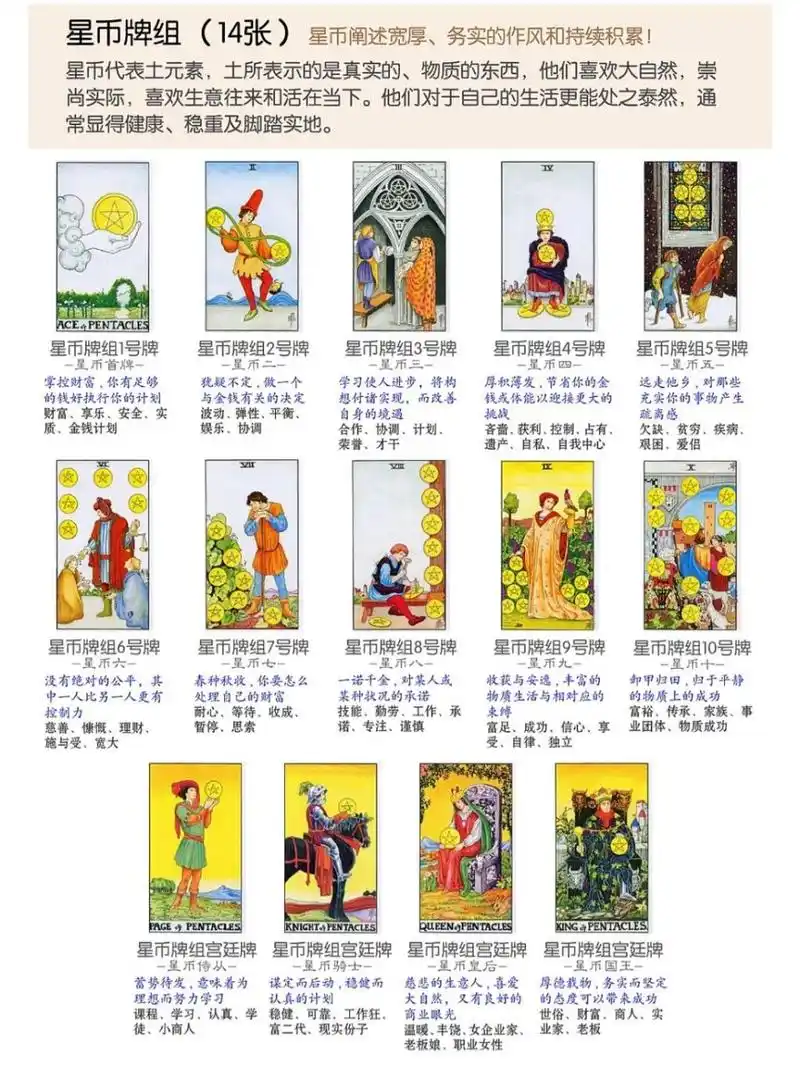 塔罗牌小阿尔卡纳:星币组牌14张罗列 『小阿尔卡纳』 小牌是发生在