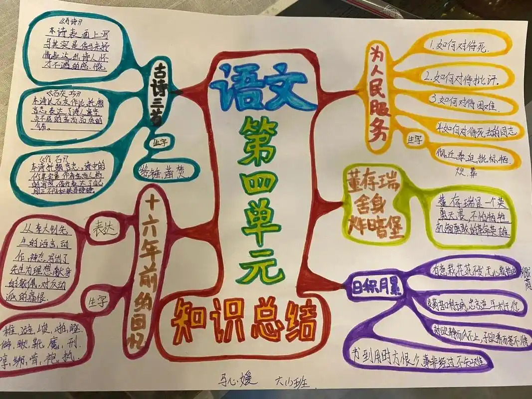 六年级下学期第四单元思维导图 六年级下学期第四单元思维导图