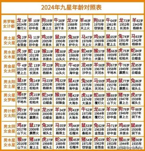 2024甲辰年正确躲顺星忌星的方法,及九星照命解法与应用(附躲星时间与