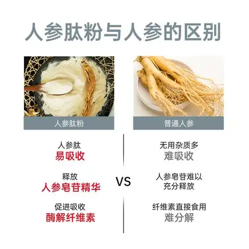 源参国药肽谷人参肽小分子活性肽正品低聚肽中老年营养品复合多肽