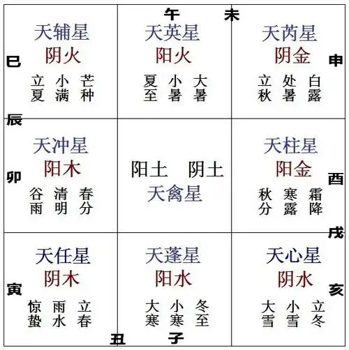 摘要:先天奇门遁甲九宫五行生克图,河图洛书配先天八卦,奇门遁甲九宫