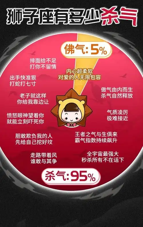 十二星座谁最有杀气十二星座有多少杀气