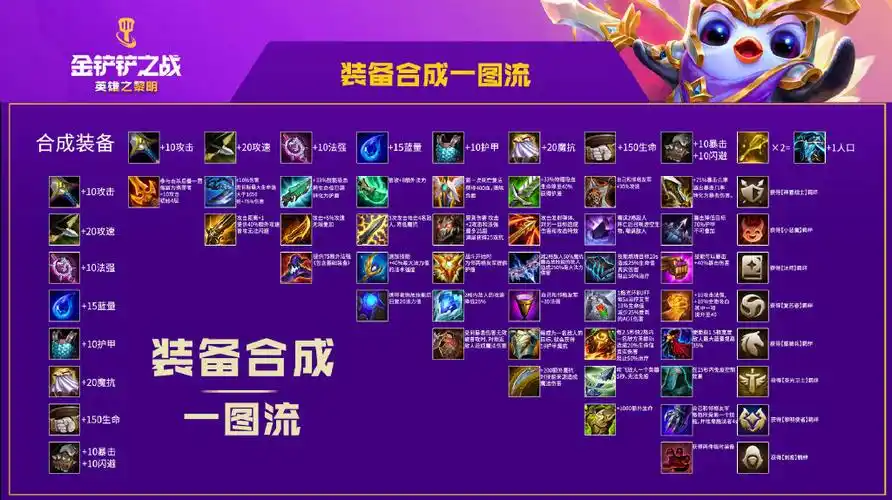 金铲铲之战装备合成图高清一图流