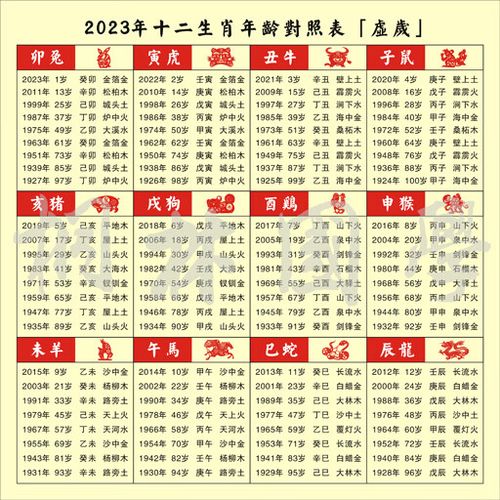 85年属什么生肖五行 85年属什么生肖属相和什么最配