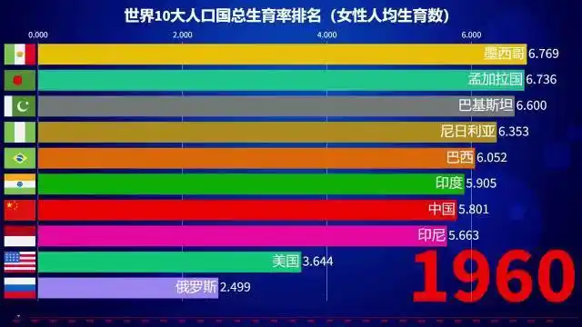 如何提升95后生育率