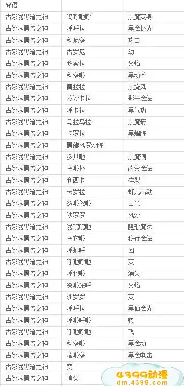 魔仙的魔仙咒语