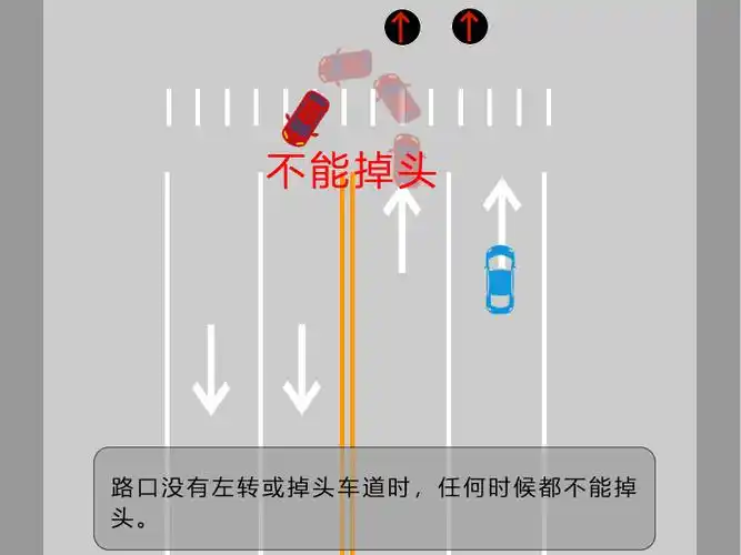 禁止掉头有禁止掉头指示牌,禁止掉头不能掉头的几种情况:1,路口任何