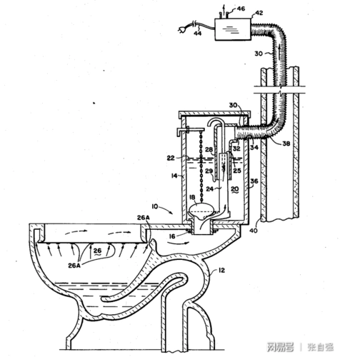 瀚卫芯:马桶排气除臭的奇葩设计,我们没听过的,70年前就有了