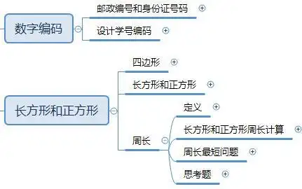 如何用一张思维导图从整体上归纳小数数学三年级上册内容 - 265学校