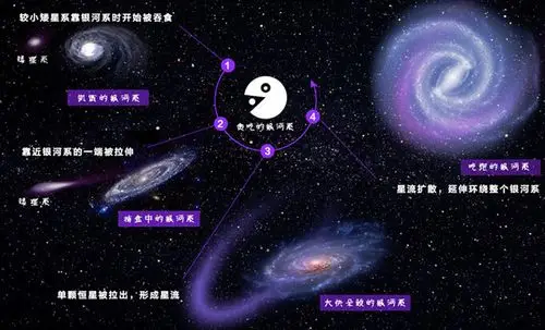 银河系旋臂是如何形成的?