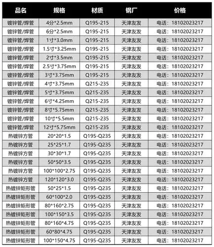 友发镀锌管友发镀锌方管天津友发钢管集团股份有限公司