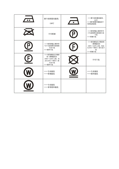 服装洗水唛洗涤标志.doc