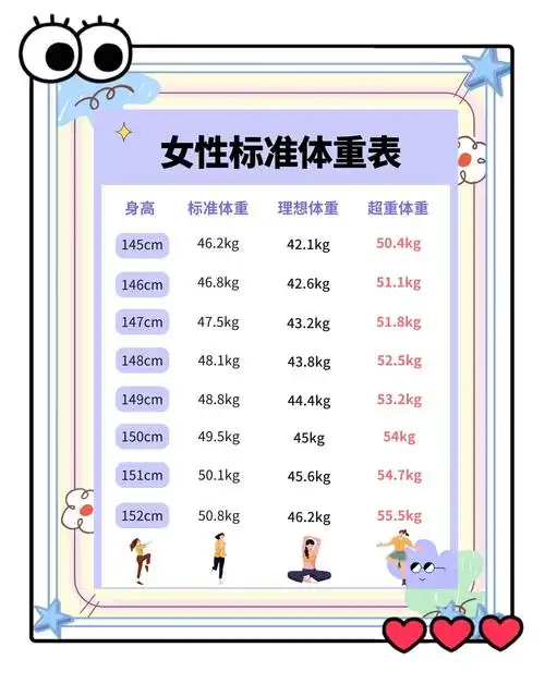 女生标准体重表,看看你超重了吗?