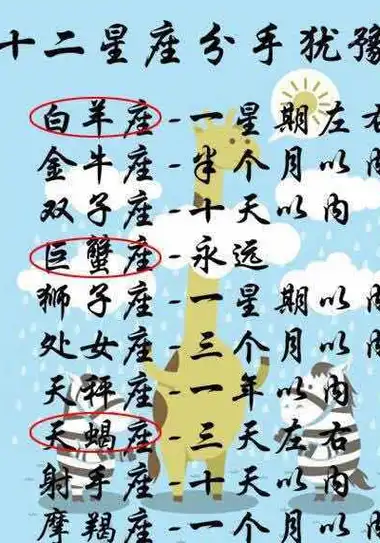 十二星座吃货排行榜,分手犹豫期,遇见真爱表现,孩子气星数排行