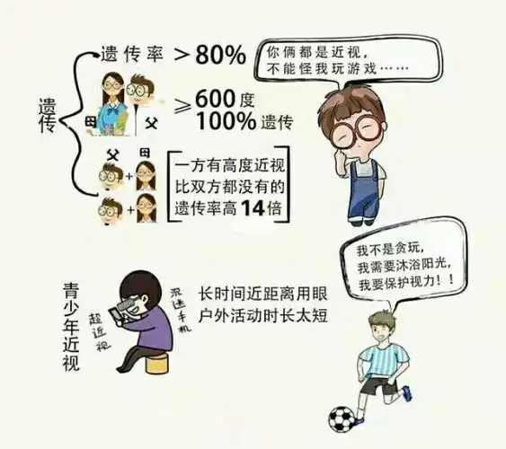近视是会遗传给下一代的 近视是一种疾病,92 治 只不过现在非常流行