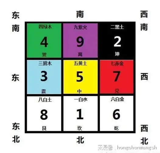 什么是三元九运|八卦|下元|九宫|五行_网易订阅