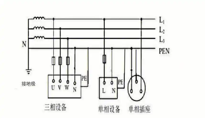 中性线和地线可接在一起吗1