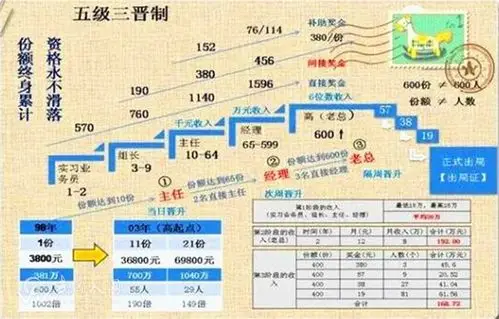 公安提示警惕几种新型传销模式