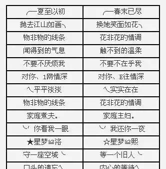 年最酷的网名:年微信昵称女霸气有哪些?