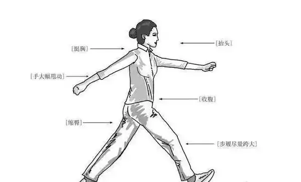 你走路姿势是错的