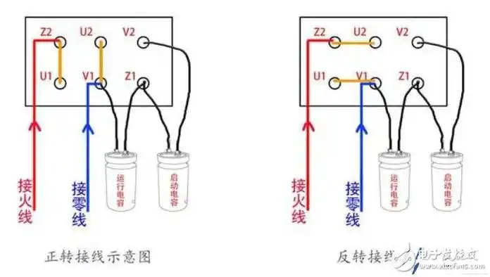 三相异步电机和单相电机的接线方法-电子发烧友网