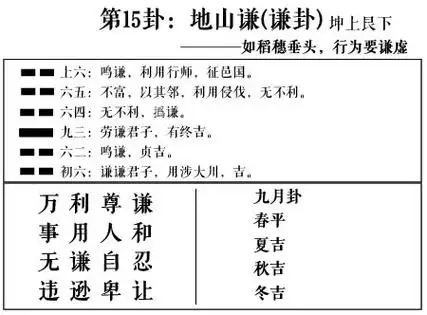 地山谦卦详解吉凶,周易第15卦:地山谦求恋爱姻缘,婚姻感情,工作事业