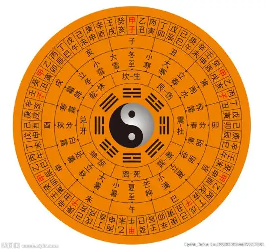 八卦图天干地支二十四节气图片