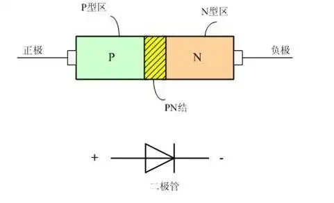 逮到一个装b失败的二极管 半导体器件科普