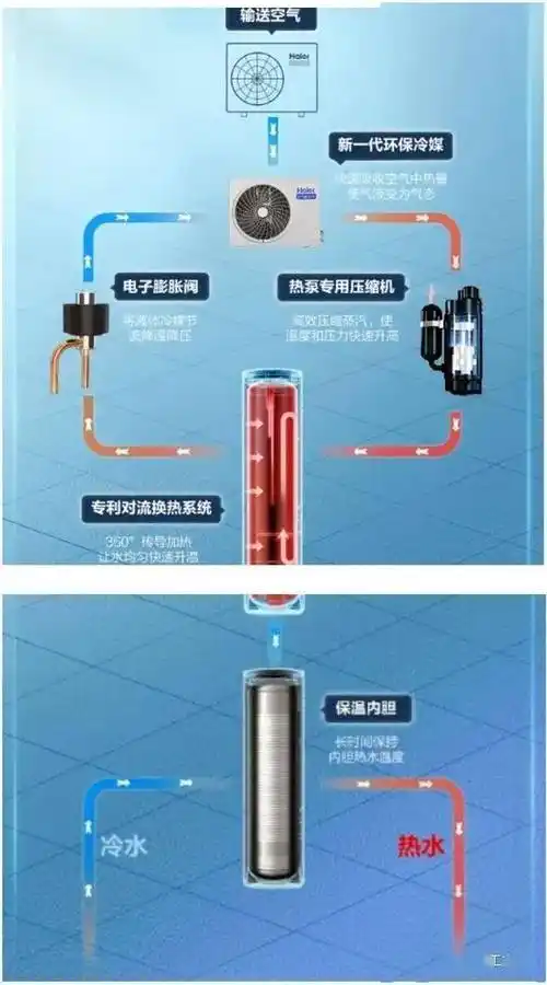 空气能热水器是不是很耗电?_品牌_直播_内胆
