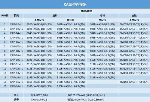 如何选择jst连接器