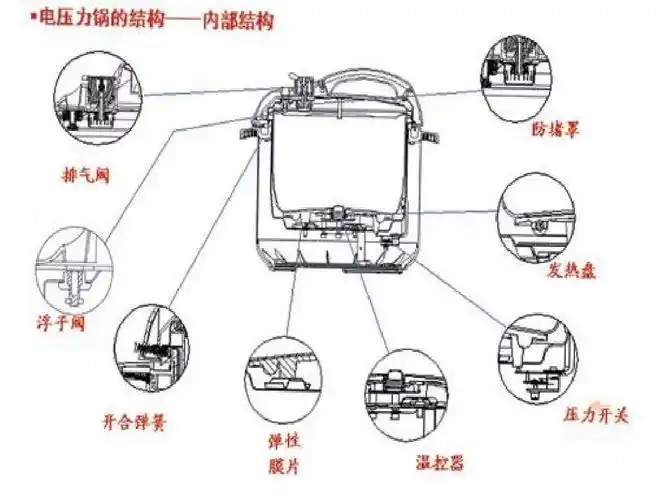 (共23页,当前第19页) 你可能喜欢 苏泊尔电压力锅 美的电压力锅 高压