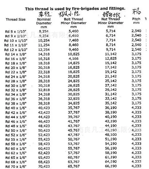 德标din405圆齿/圆牙/圆弧rd螺纹塞规/rd螺纹环规/rd量规/通止规