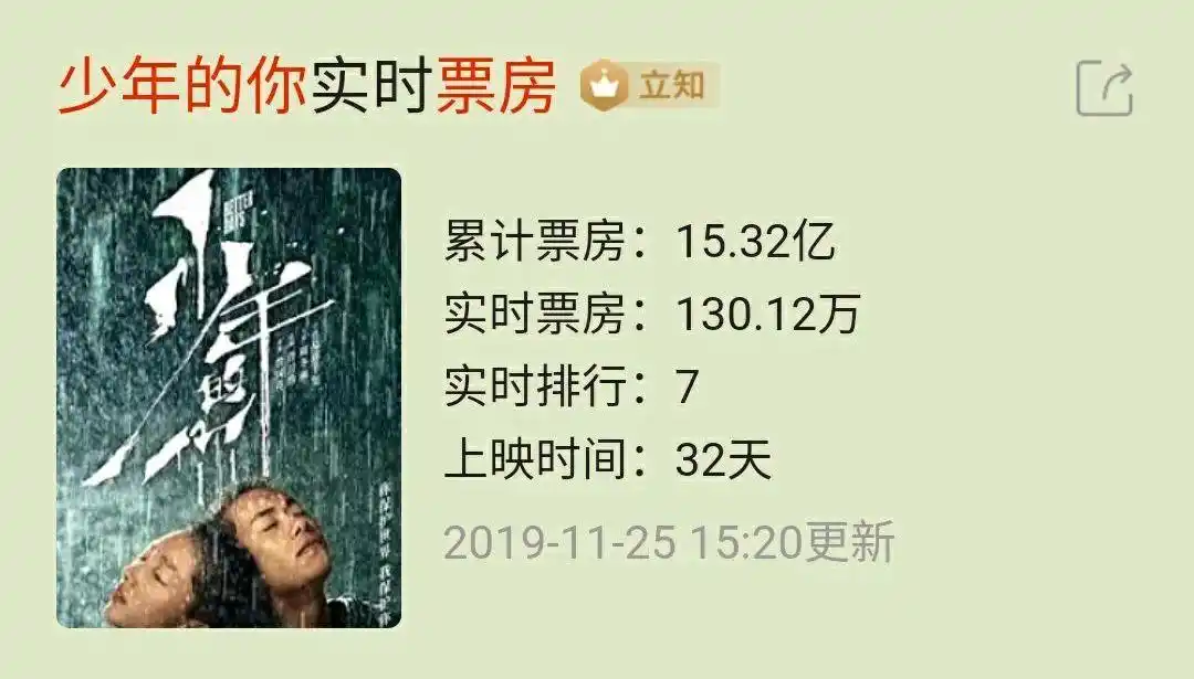 有种性感叫易烊千玺的腹肌