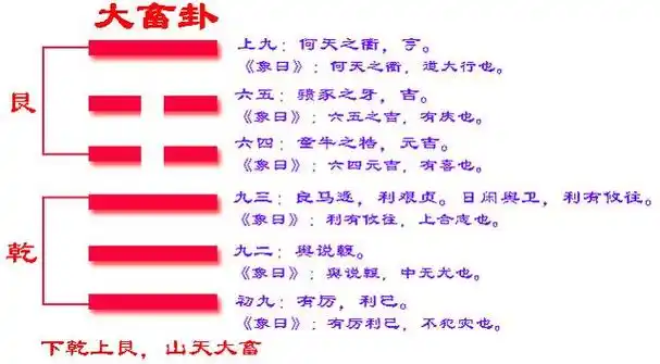 易经六十四卦之大畜卦