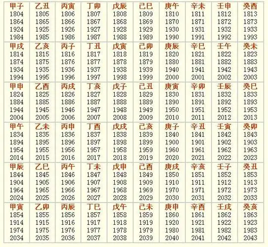 4,女命辛巳日柱婚配日柱:女辛巳日柱与男戊申日柱如何化解