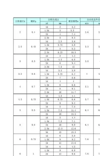 钢丝螺套底孔对查表