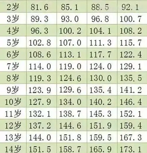 五周岁女孩标准身高体重多少五周岁女孩穿多大衣服