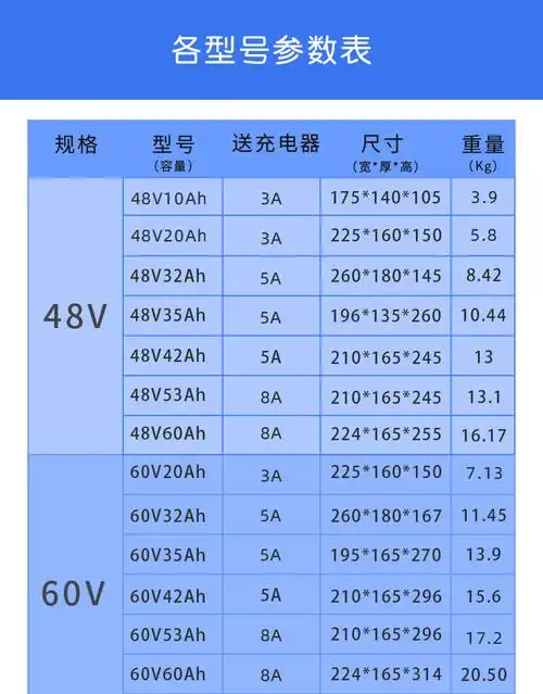 外卖电瓶车三元锂电池 48v32ah【参考70~90公里】送5a充【图片 价格