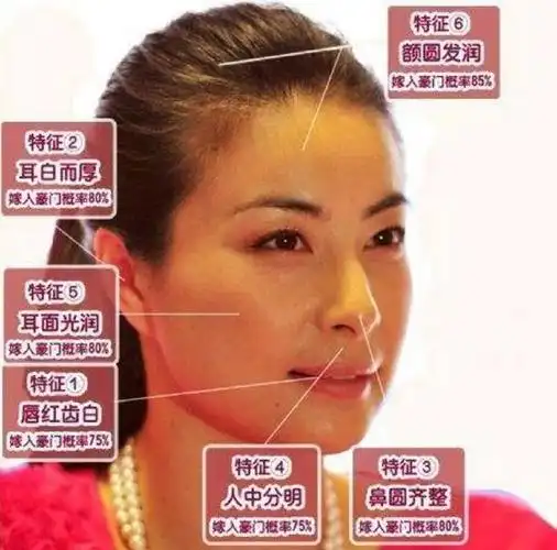 如何判断女生的面相(怎么判断女生的面相)  第4张