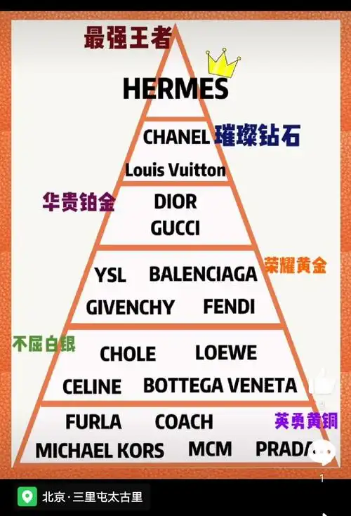 请问这个奢侈品鄙视链是对的嘛