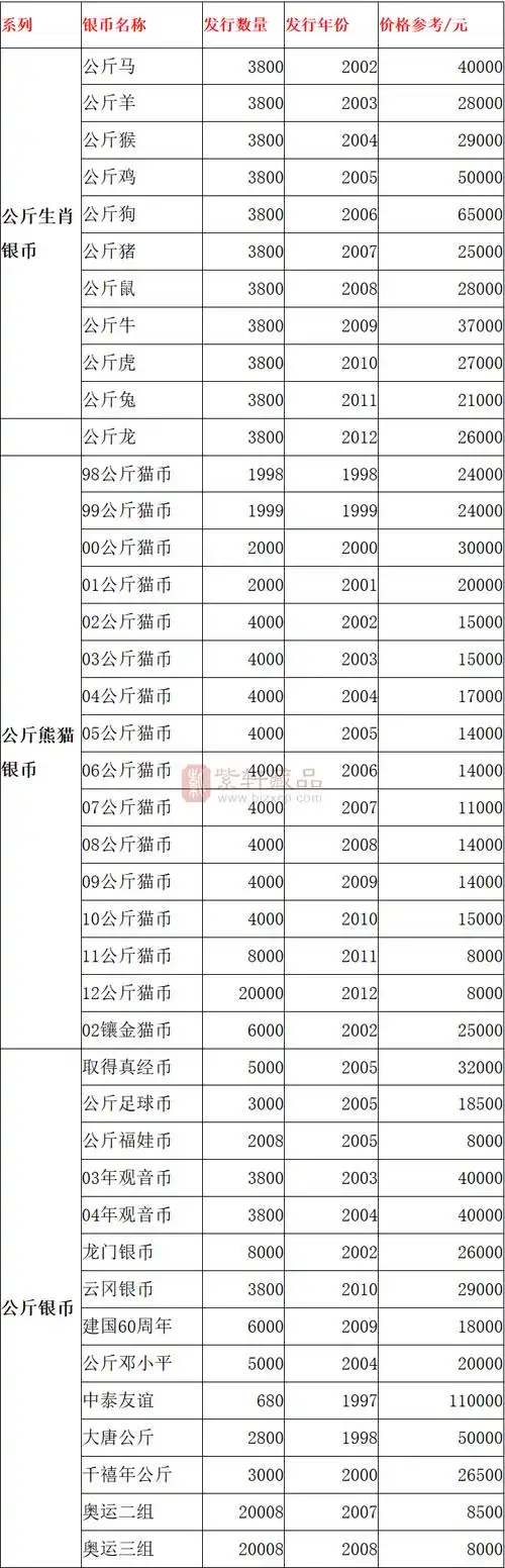 公斤银币回收价格表,了解一下