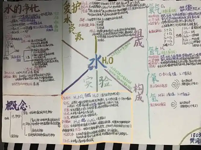 第四单元《自然界中的水》思维导图