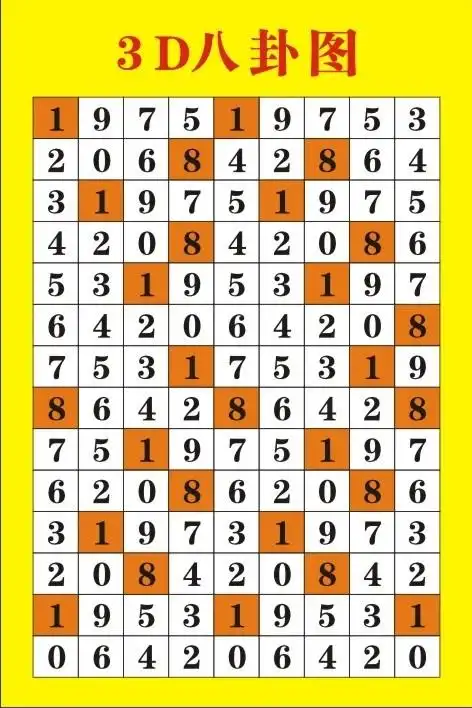 体彩3d八卦图