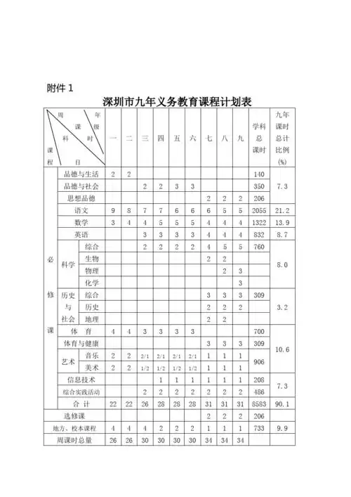 深圳市九年义务教育课程计划表---精品资料
