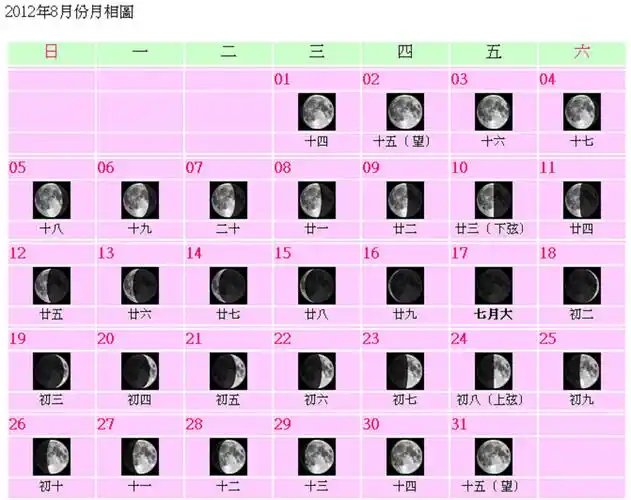 跪求2012年今年7月的月相!