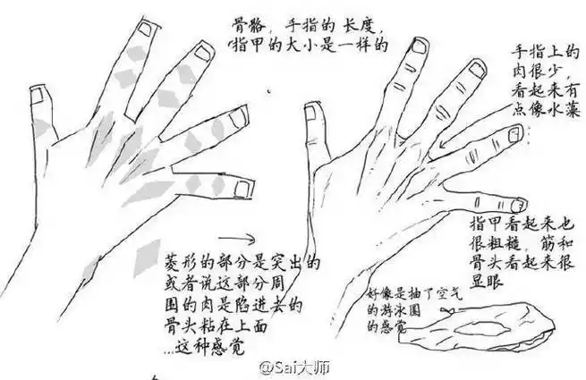 一组关于手的绘画参考素材    「手」,动漫绘画中的灵魂之所在.