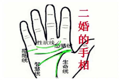 烟线呈平行姿态,长度也相似,这种手相的人在一生中都至少拥有二段婚姻