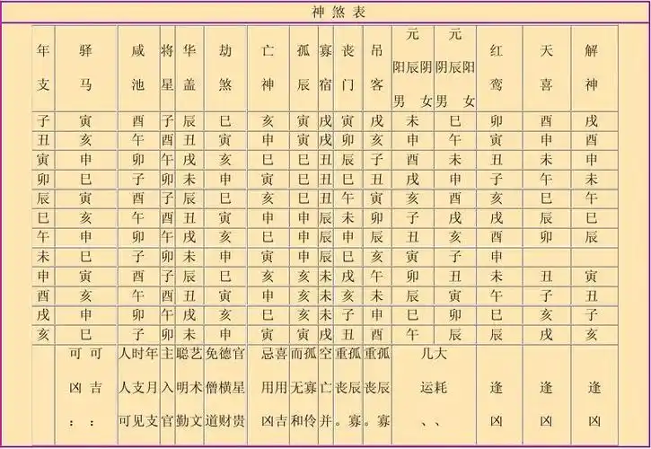 八字神煞大全列表